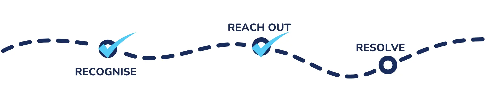 Advice Centre Group
